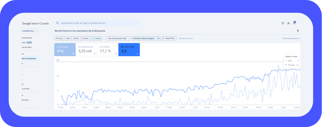 Evolución de los clics y posición media para el término _tarjeta transporte barcelona_ (6 meses)