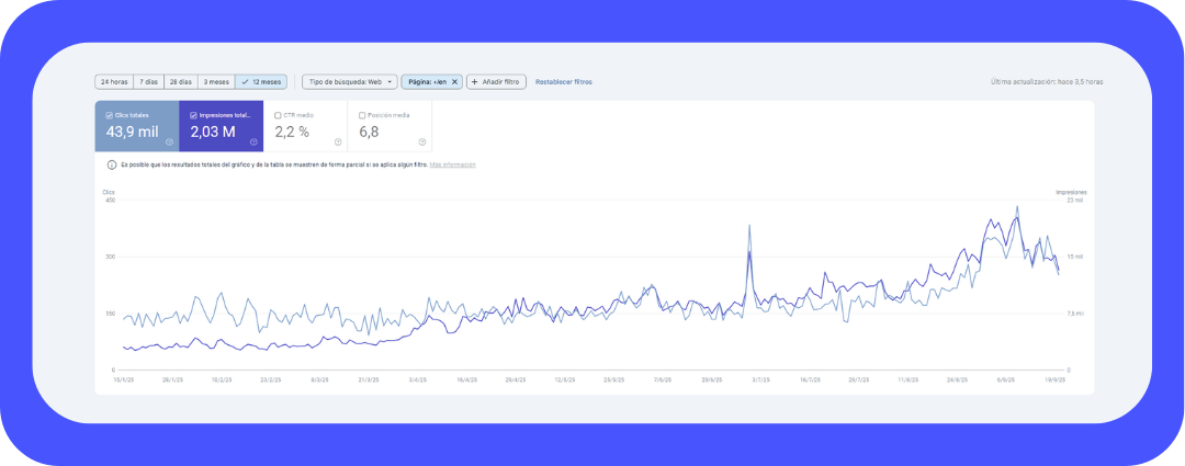 Rendimiento de la versión en inglés del dominio en el último año